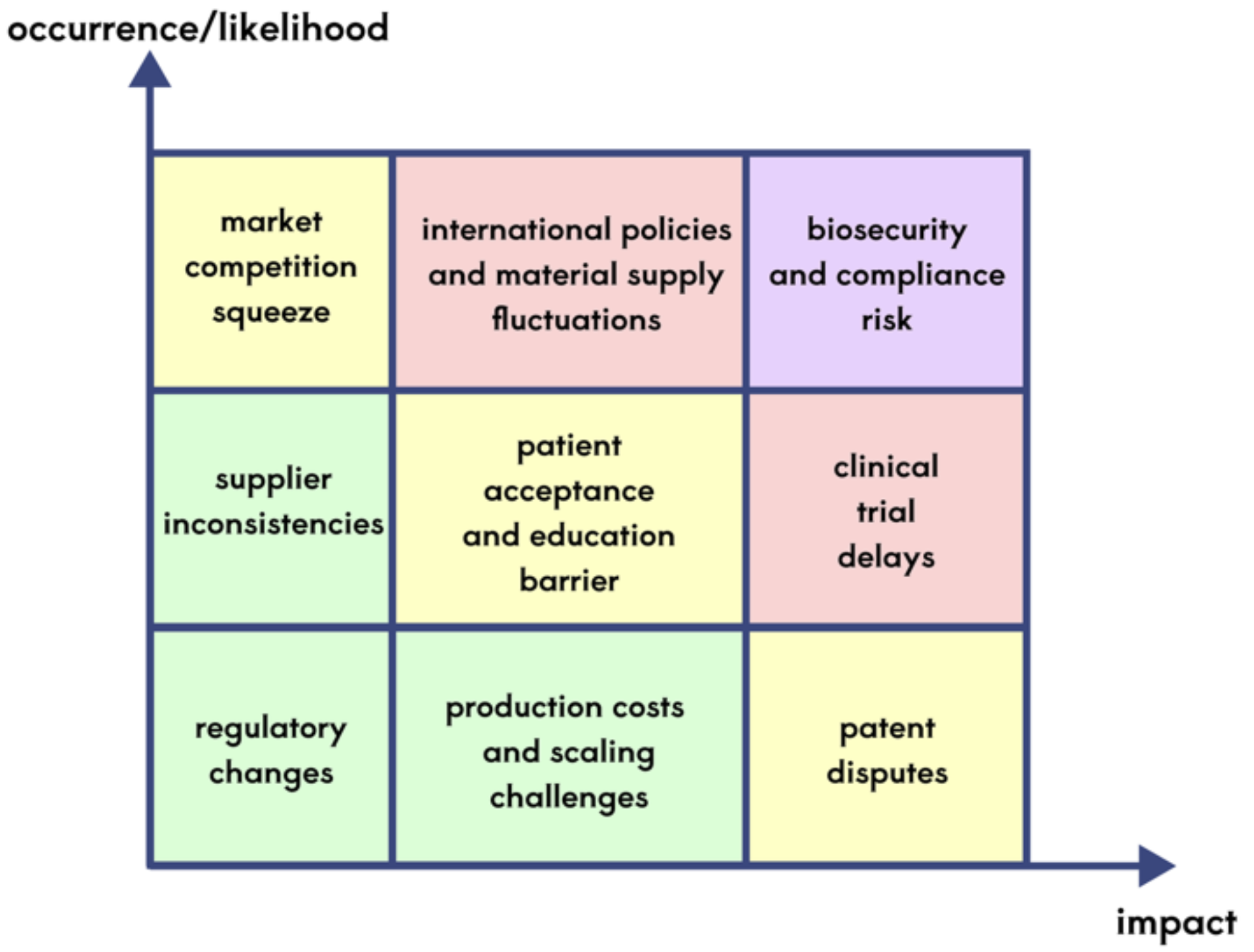 Risk Analysis